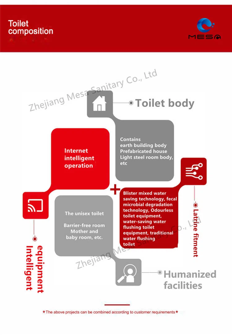 Composition&Technology For Portable Toilet (2)